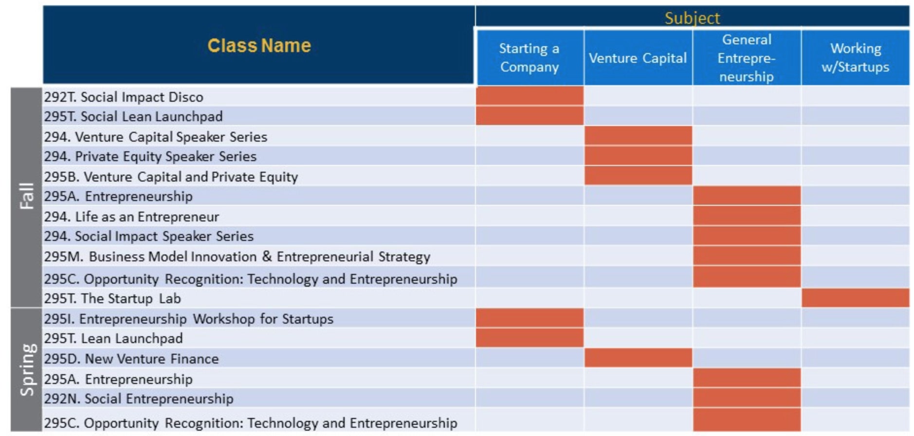 best business schools for entrepreneurship