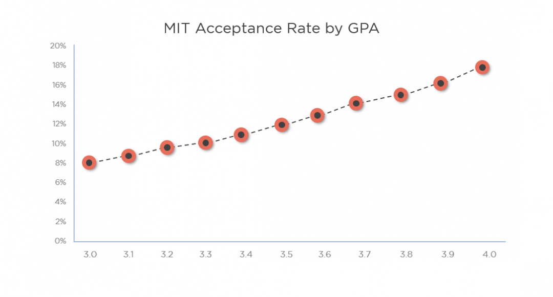 MBA Application Process GMAT Score Weightage and other factors
