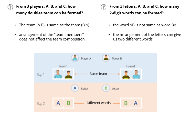 Difference Between Permutation And Combination Explained With Examples 