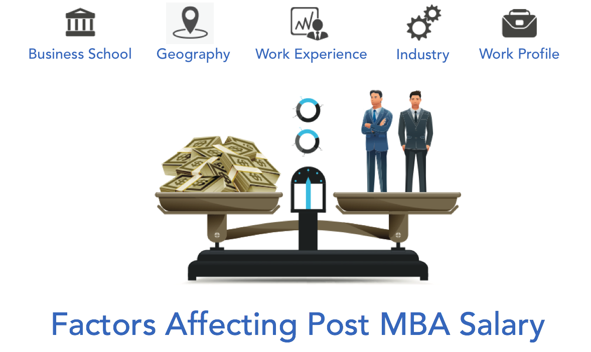 Factors Affecting Post MBA Salary