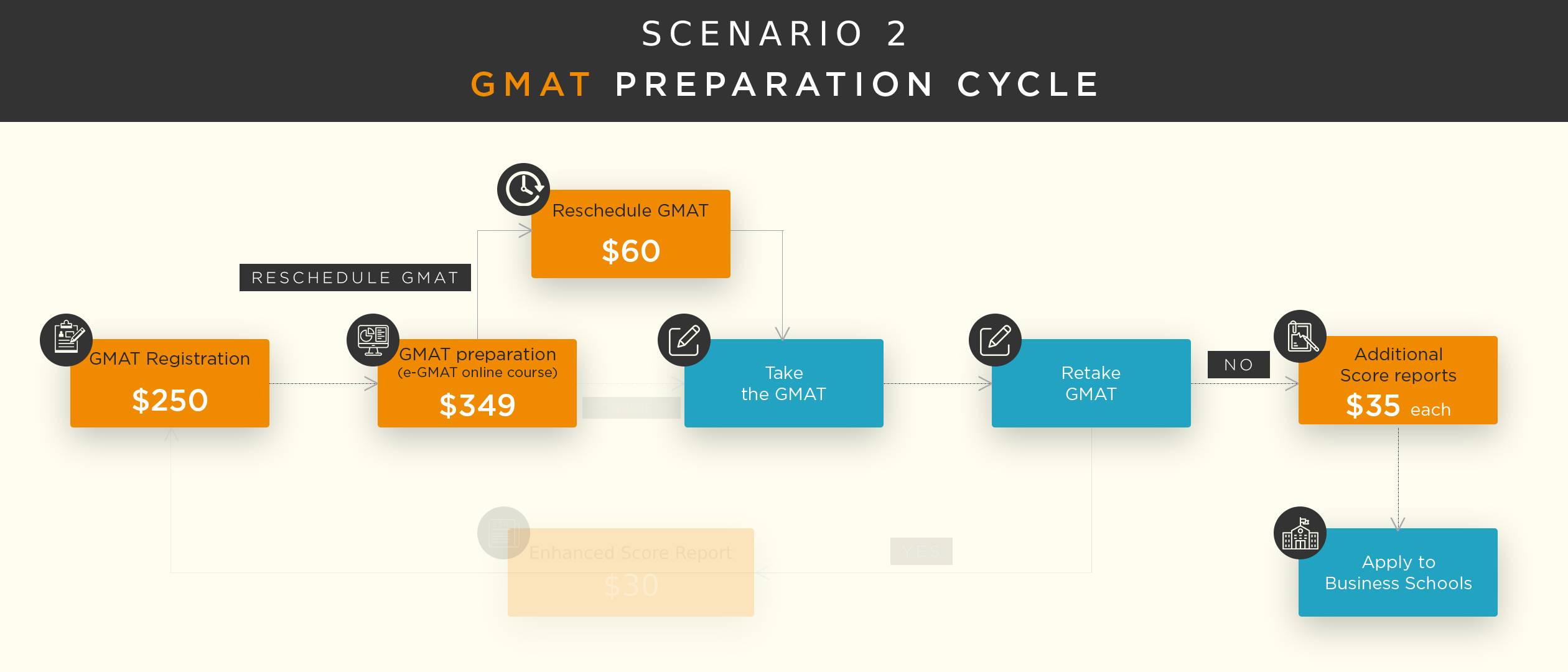 GMAT-coste-preparación-ciclo-2