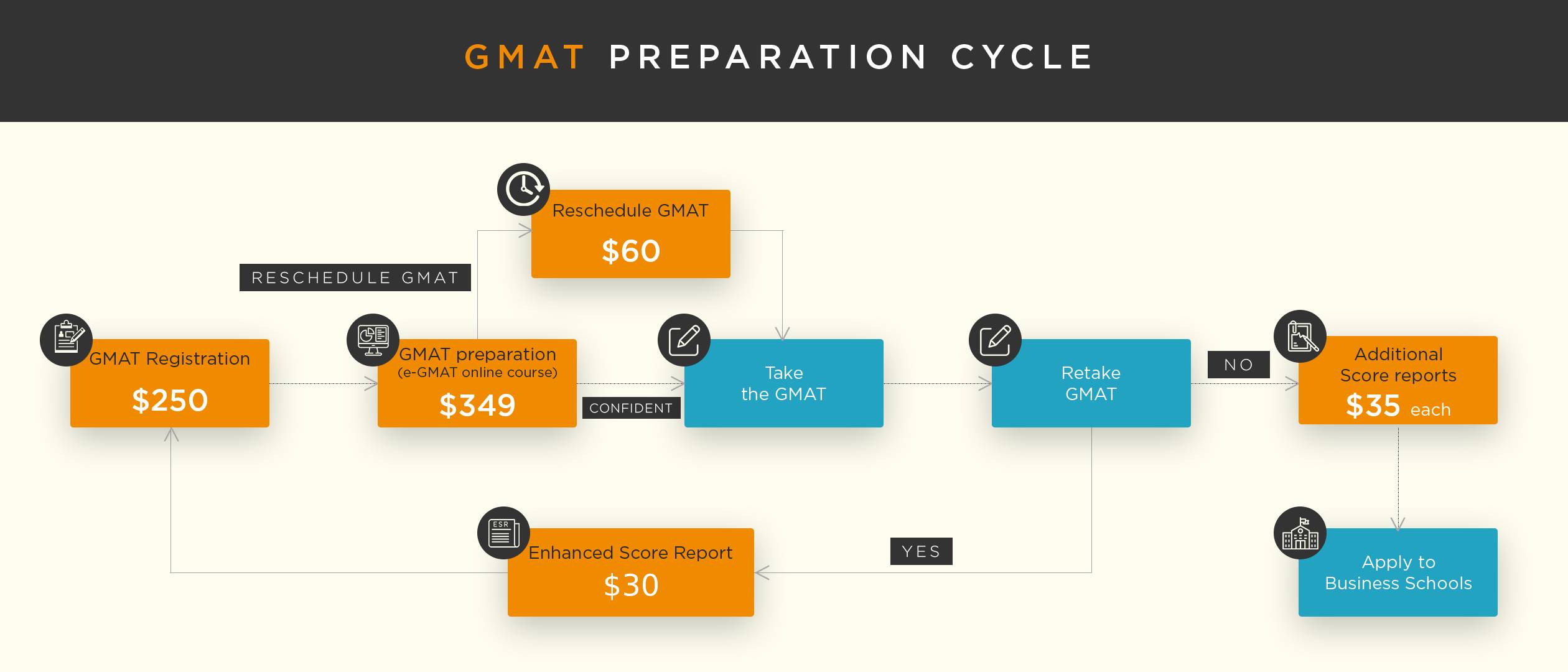 gmat-preparation-cycle-coste