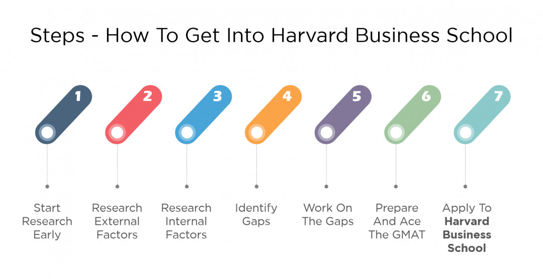 harvard business school business plan