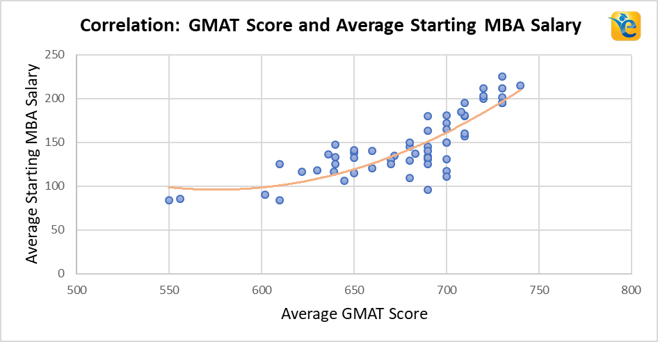 post-mba-salary-factors-affecting-the-average-mba-salary-2020-e-gmat