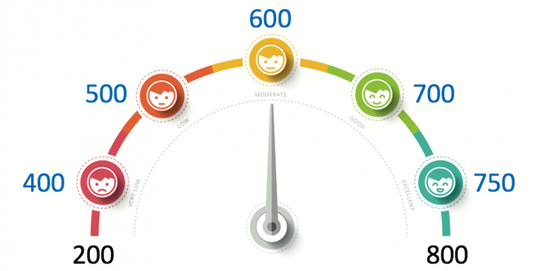 gmat-score-percentiles-2021-guide-to-understand-your-gmat-scores