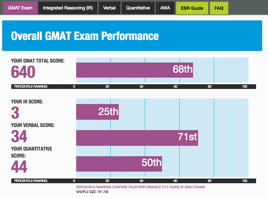 gmat esr enhanced score report | is gmat esr worth purchasing