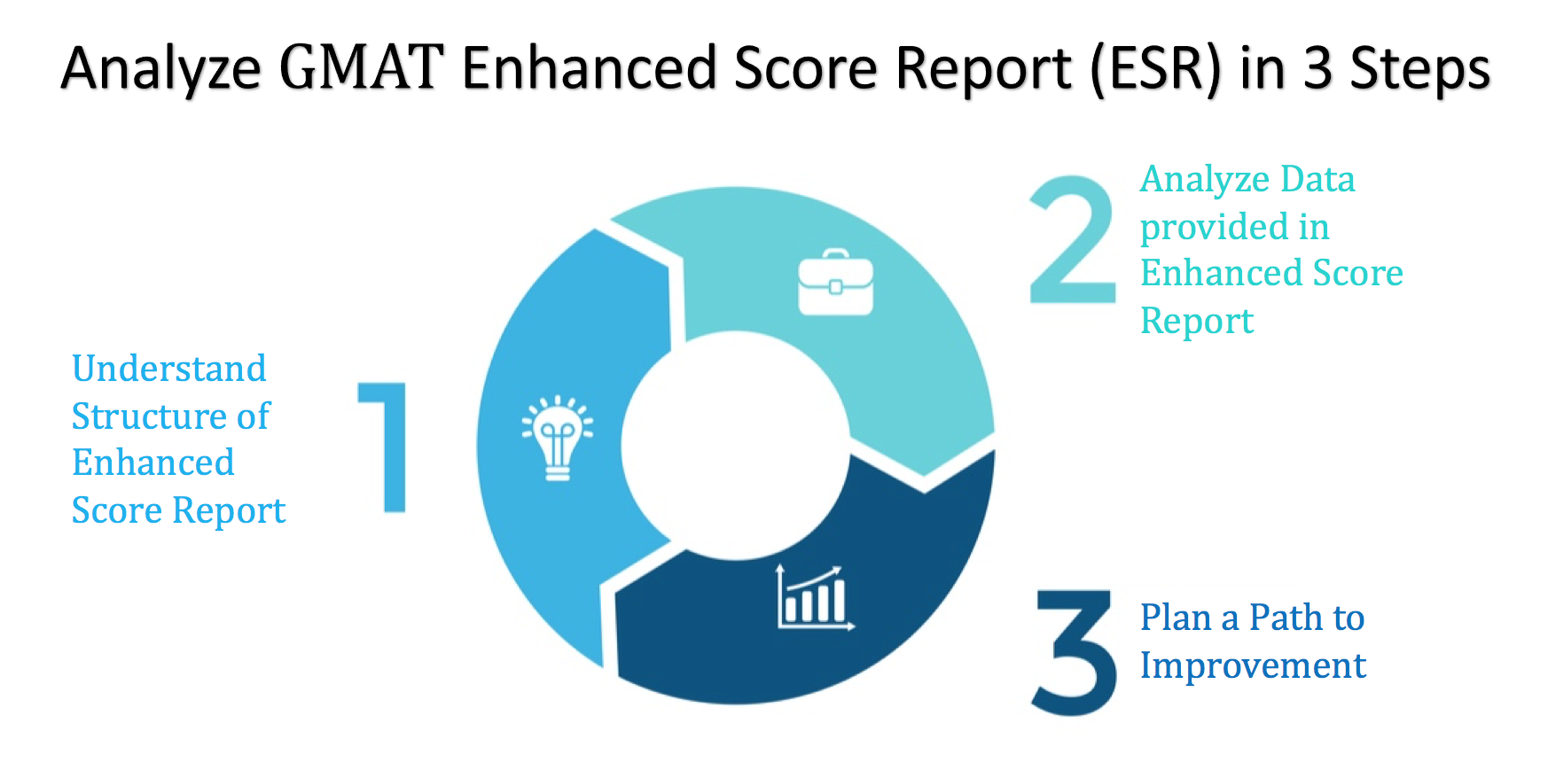 gmat enhanced score report analysis