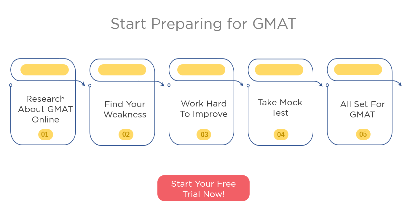 GMAT 770 Success story - How to prepare for GMAT
