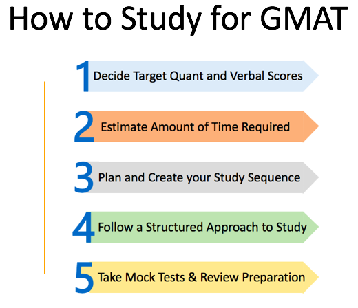 gmat 760 gmat study plan 3 months