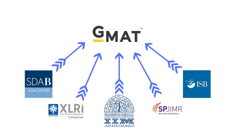 What is the scope of GMAT in India? - e-GMAT Blog