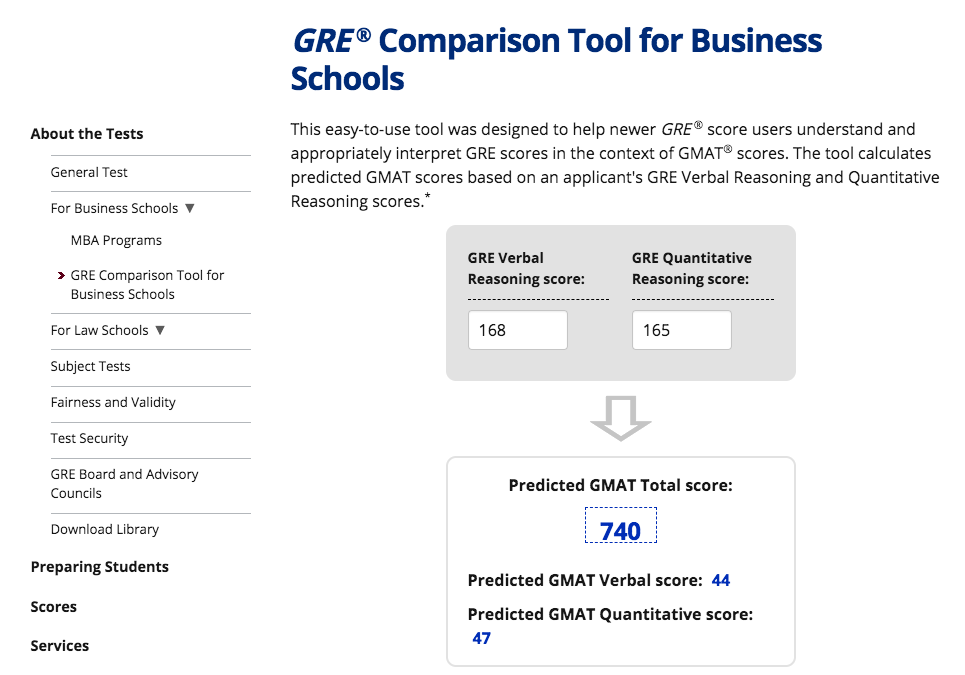 GRE for MBA Do Business Schools prefer GMAT? eGMAT Blog