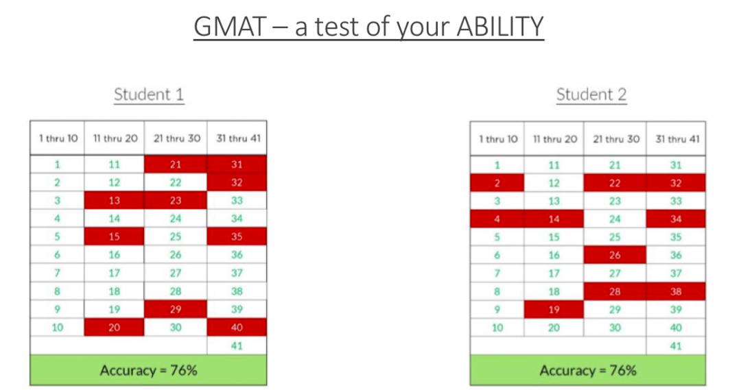 GMAT Reliable Exam Simulator