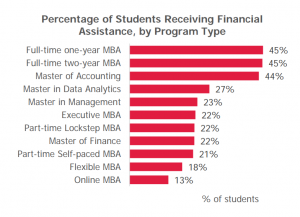 What Is The Cost Of Mba