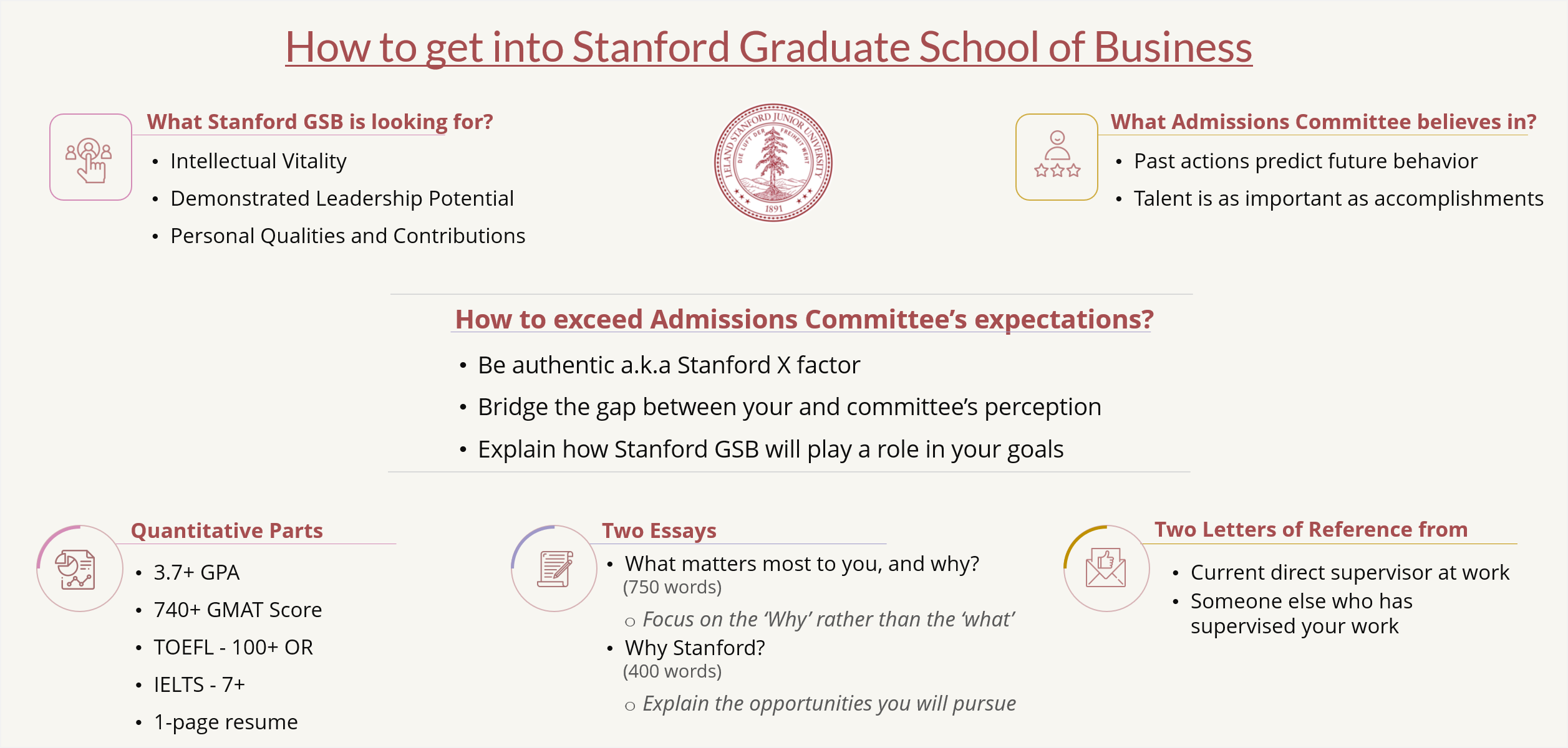 How to get into Stanford MBA program | The Stanford MBA X-Factor
