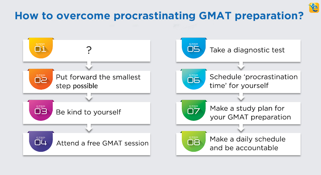 how to focus on GMAT prep