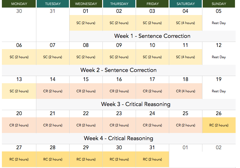 7 Steps - How to score 700+ on the GMAT | e-GMAT Blog