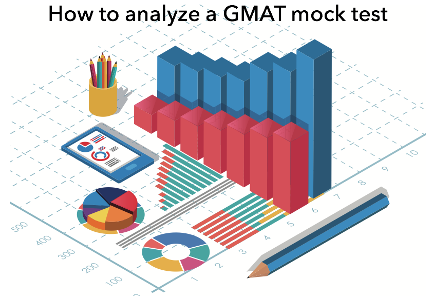 how to analyze GMAT mock test