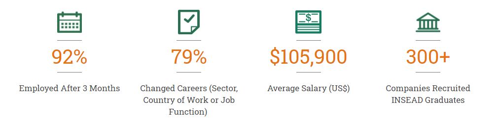 INSEAD-MBA-employment-statistics