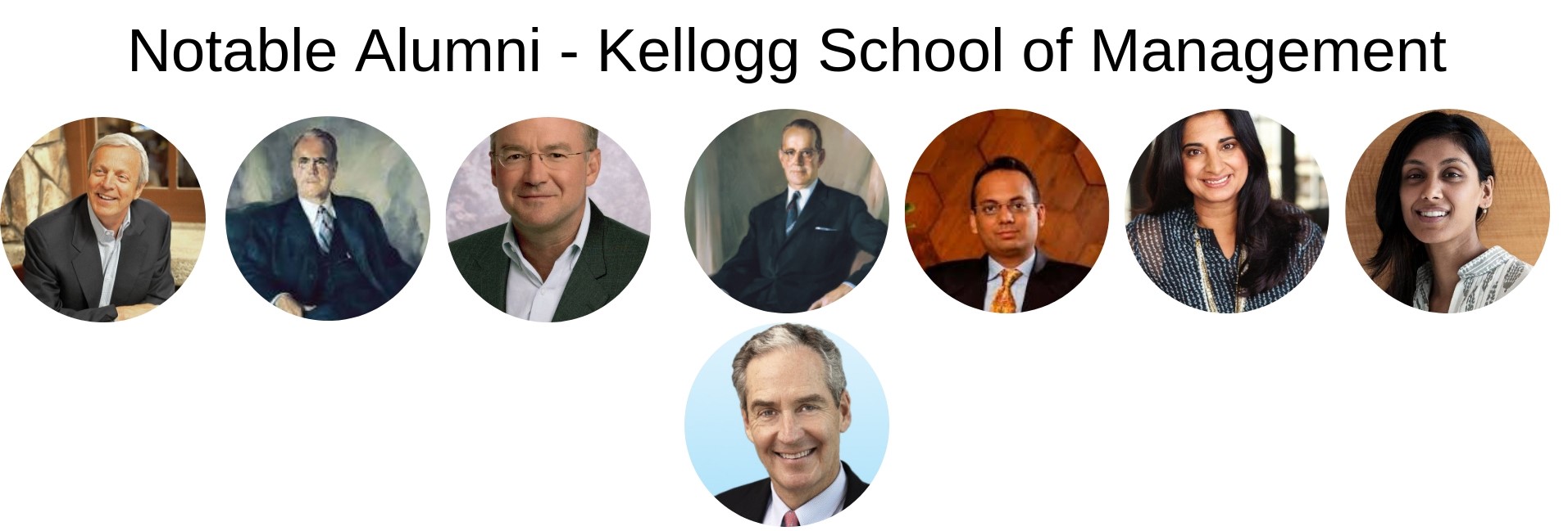 Kellogg MBA Program Alumni (1)