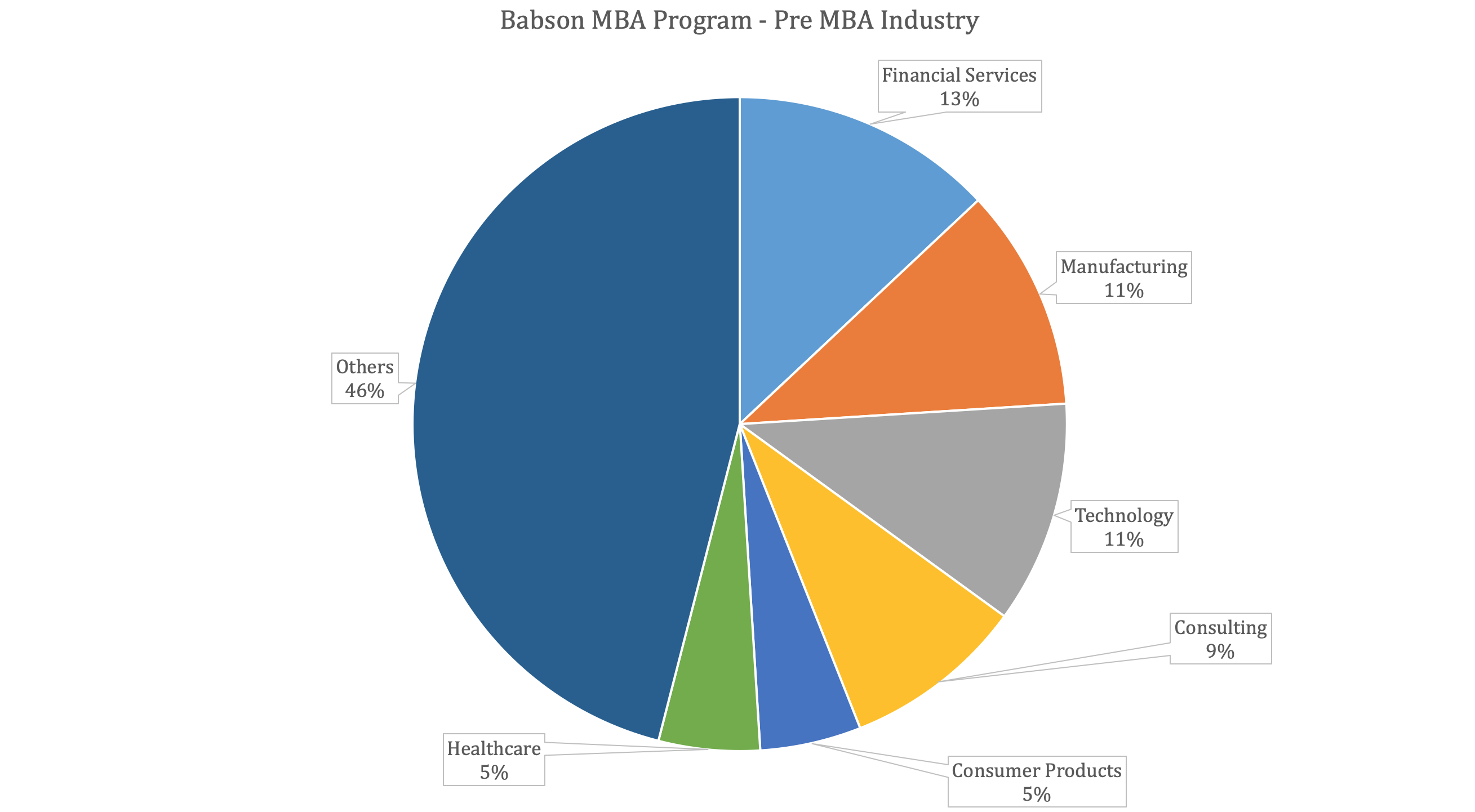 babson online mba acceptance rate – CollegeLearners.com