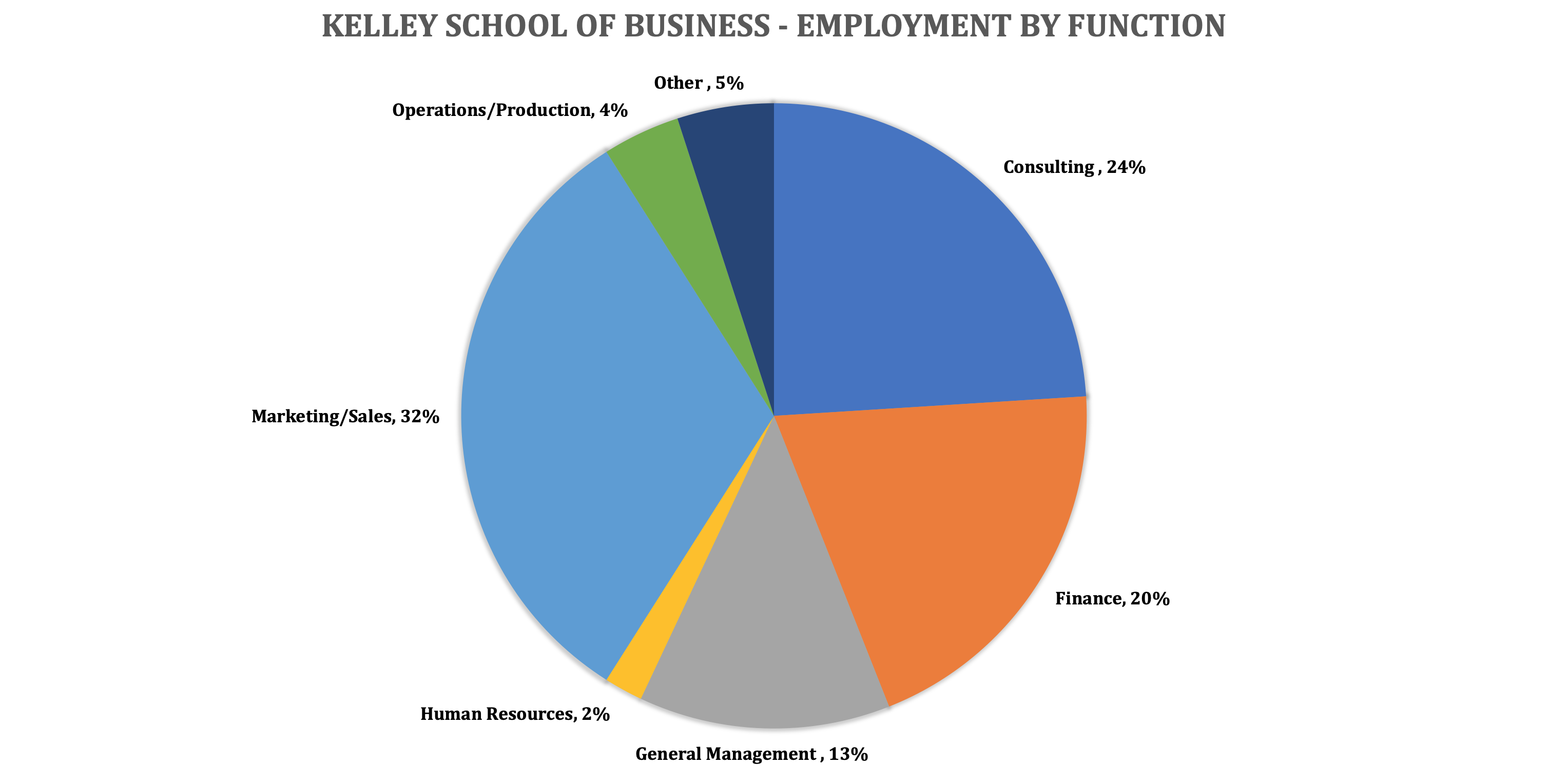 Indiana University Kelley School of Business - Kelley MBA Program ...