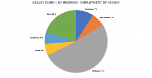 Indiana University Kelley School of Business - Kelley MBA Program ...