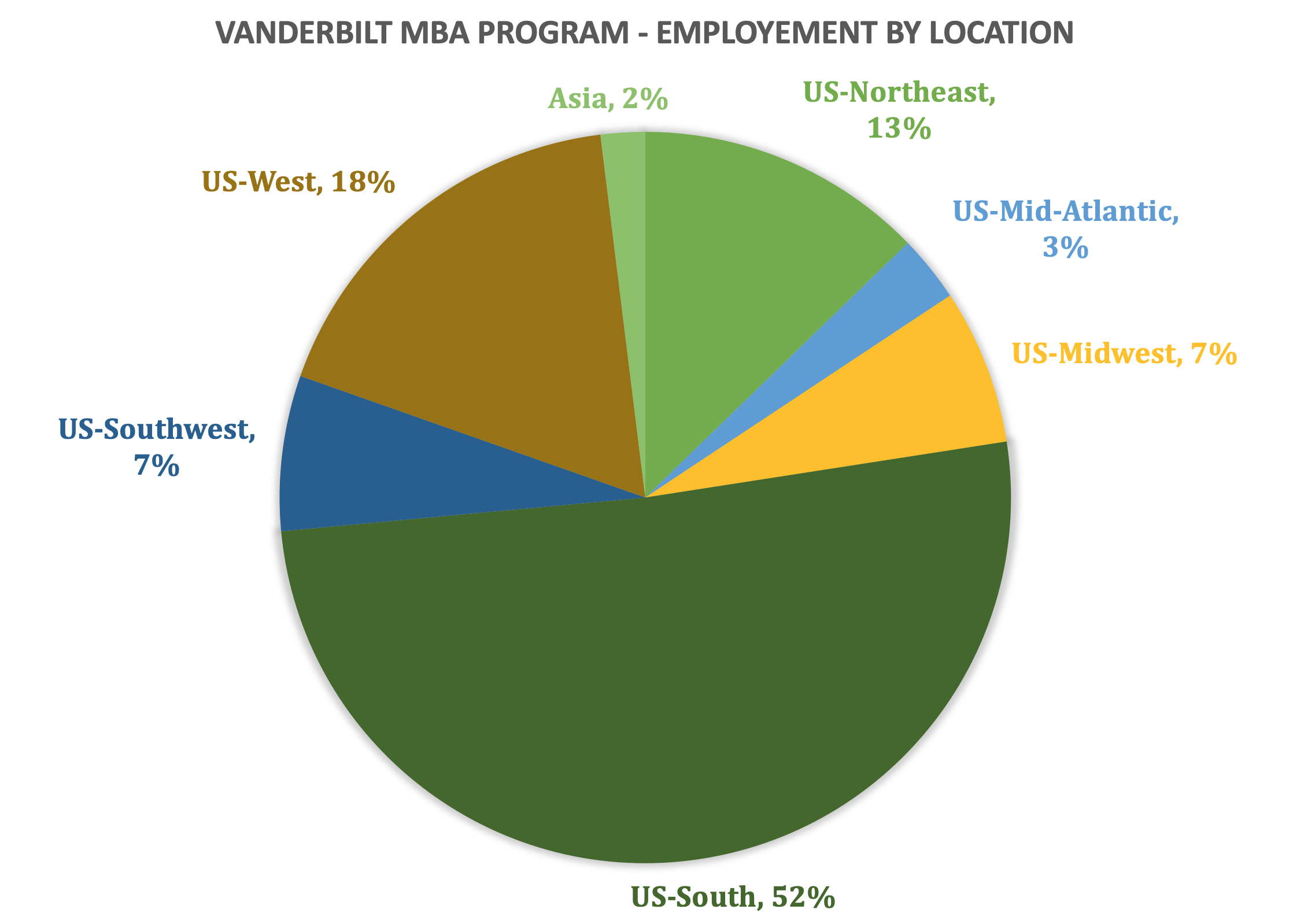 Vanderbilt MBA Program - Vanderbilt Owen Graduate School of Management - Employment by Location