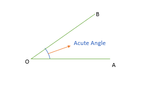 Acute angle GMAT quant e-GMAT