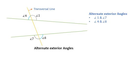 Alternate exterior angles GMAT quant e-GMAT