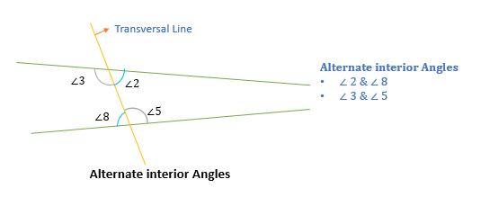 Alternate interior angles GMAT quant e-GMAT