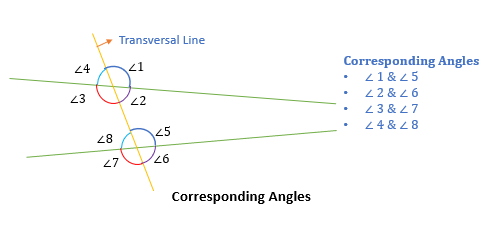 Corresponding angles GMAT quant e-GMAT