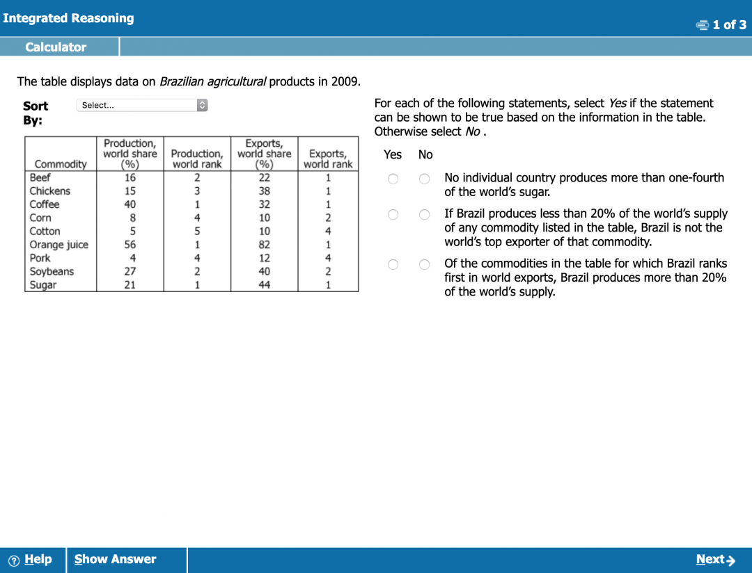 Valid Braindumps GMAT Files