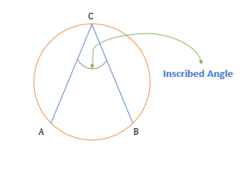 What is a Circle and its properties? (definition, formulas, examples)