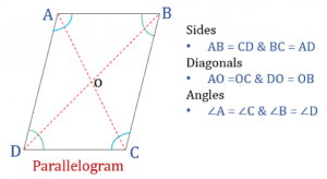 Properties of Quadrilaterals - rectangle, square, parallelogram ...