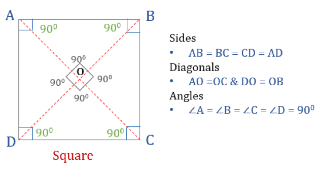 properties of a square