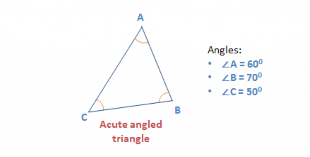 Properties of triangle - Acute angled triangle