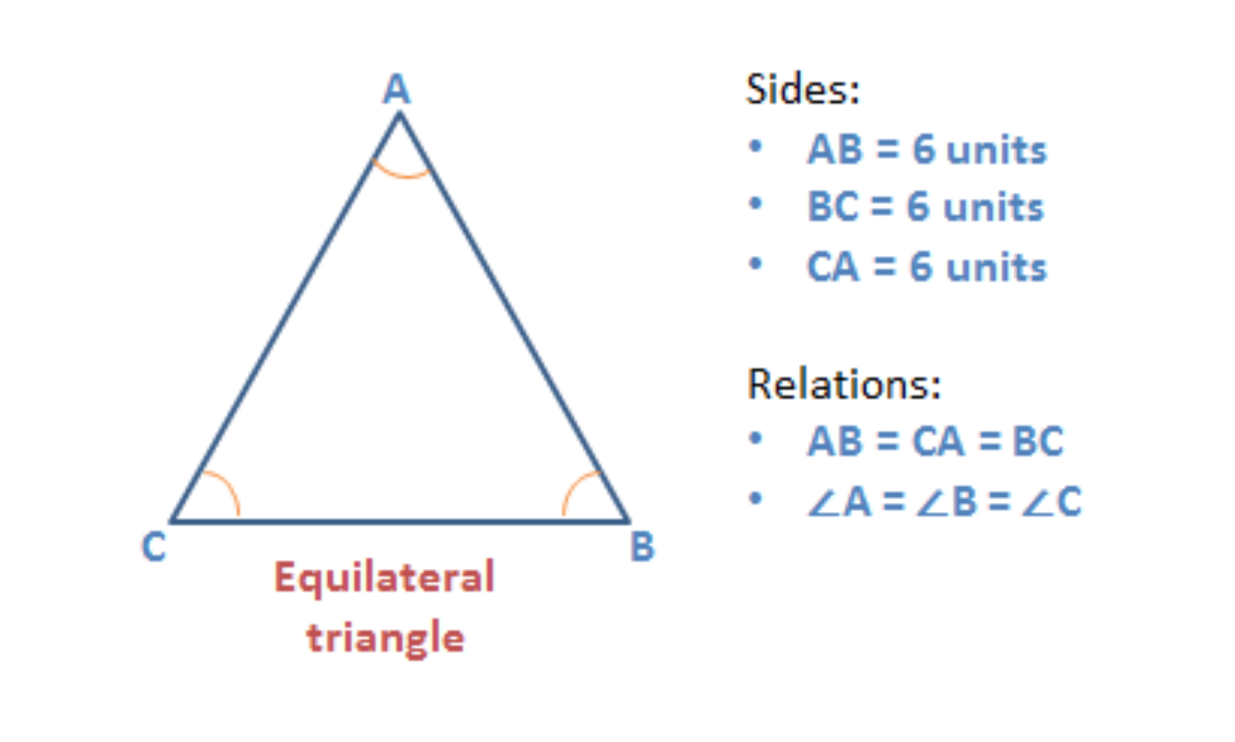 Properties of triangles - Equilateral Triangle