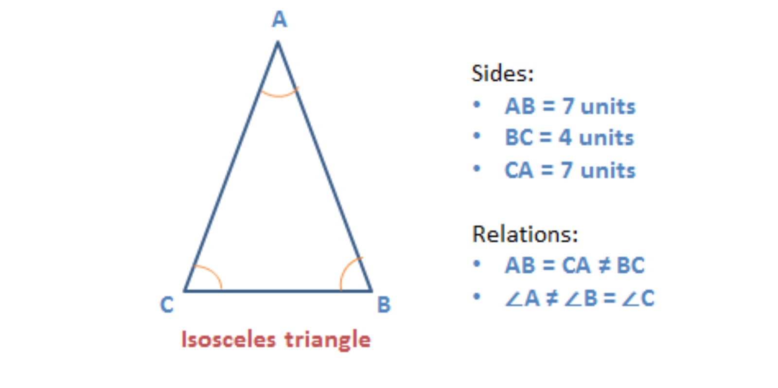Properties of triangles - Isosceles triangle