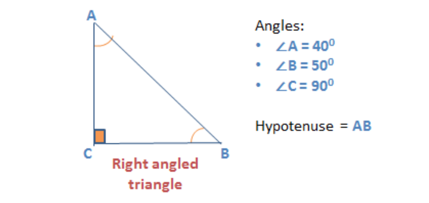 Properties of triangles - RIght angled triangle - Pythagoras theorem