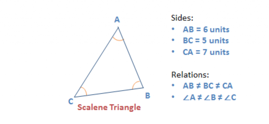 Properties of triangles - Scalene triangle