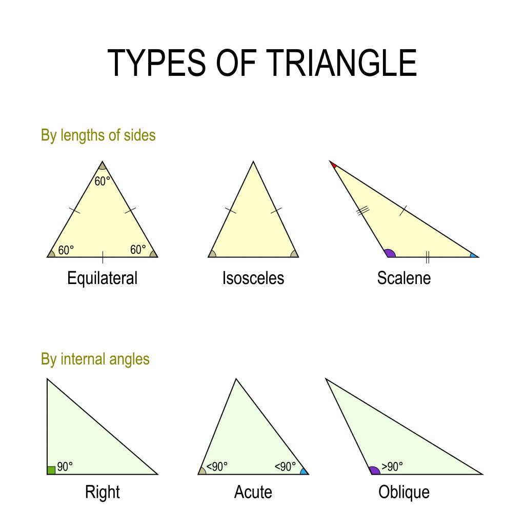 right isosceles triangle