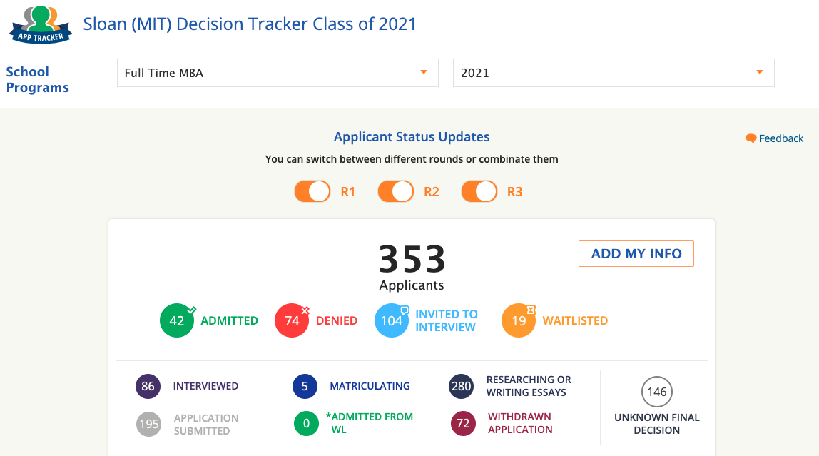 MIT Sloan school of management GMAT tracker e-GMAT