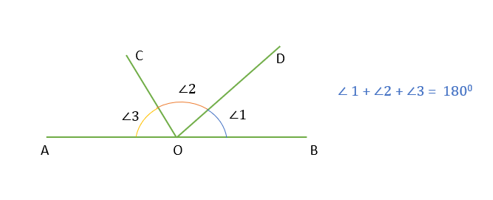 Sum of angles on one side of a straight line GMAT quant e-GMAT