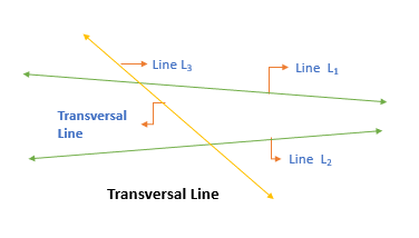 Transversal line GMAT quant e-GMAT