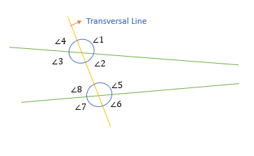angles formed by a transversal line GMAT quant e-GMAT