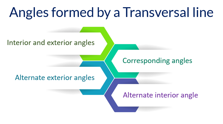 Angles formed by a transversal line GMAT quant preparation e-GMAT