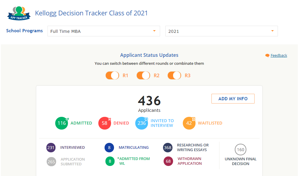 Kellogg GMAT score tracker