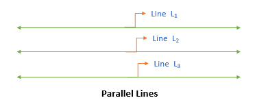 parallel line GMAT quant e-GMAT