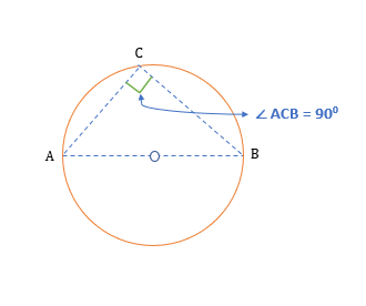 properties of inscribed angles angle in a semicircle