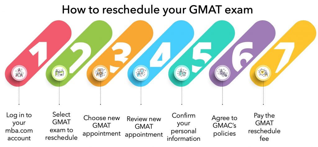 How to reschedule GMAT exam